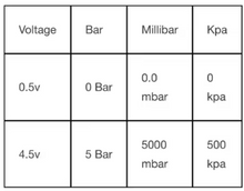 MQB 5Bar TMAP and PUT Sensors
