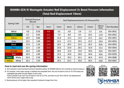 9-7 K04-4660 Turbocharger Audi A4 B5 B6 1.8T 350HP