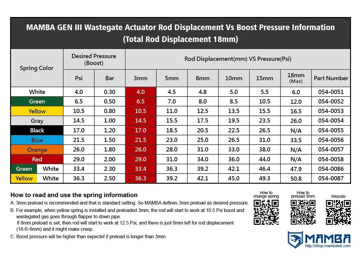 TD04HL-21TK 9-6 Extreme SAAB 9-3 B235R Short Neck