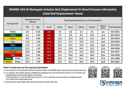 12-6 Billet TD42 GQ Top Mount 3" TD05H-18G 6cm T3 V-Band