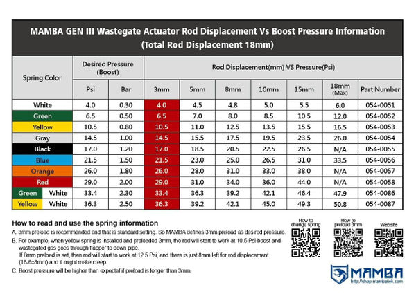 GTX GTX3076R w/ .82 T3 V-Band RB20DET RB25DET 3" 5200