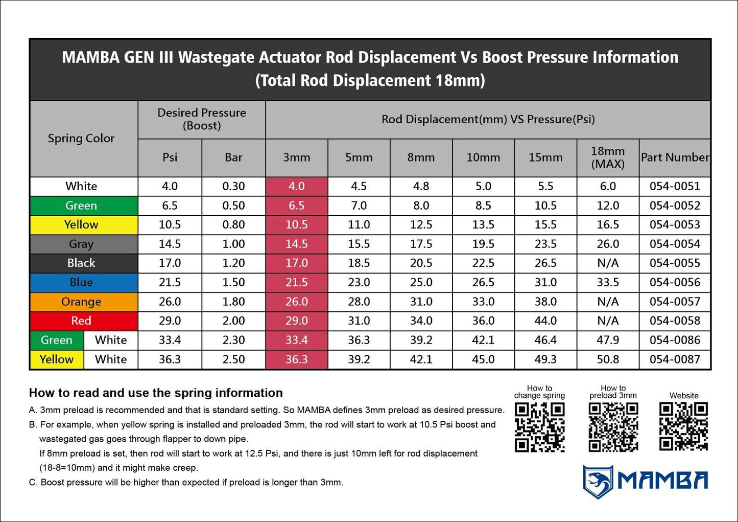 MAMBA 9-6 MAZDA MX-5 MIATA 1.8T TD04L-20T P16 320P Turbocharger