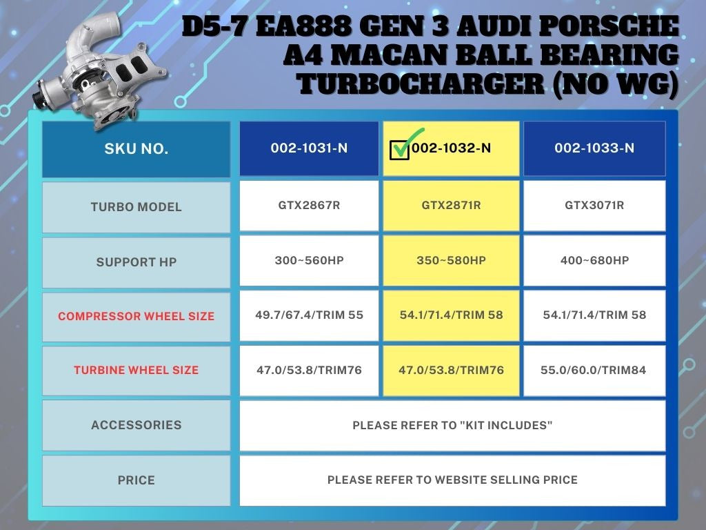 GTX2871R D5-7 EA888 GEN 3 Porsche Macan Ball Bearing Turbocharger (No WG)