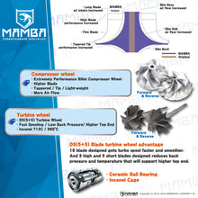 IS38 GTX3071R Audi A3/S3/TT/TTS D5 Ball Bearing (no actuator)