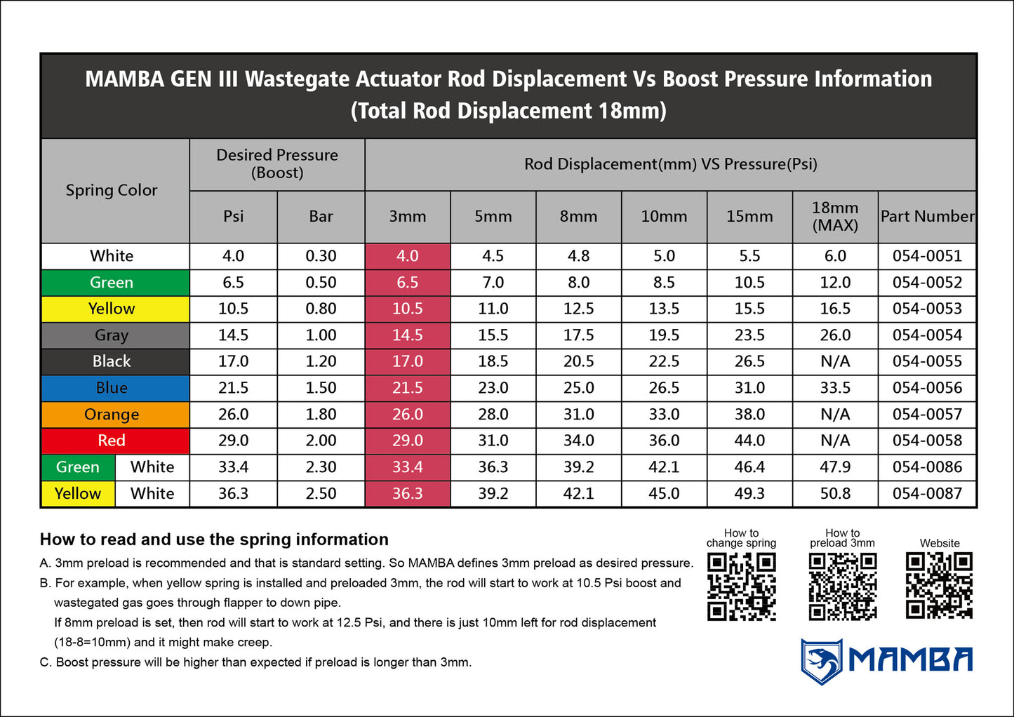 Ball Bearing GTX2867R Turbo For TT/A3/S3/Q3 CCTA CBFA BPY