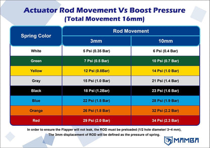 GTX2863R 3" Ball Bearing Turbocharger + .73 T3 V-Band