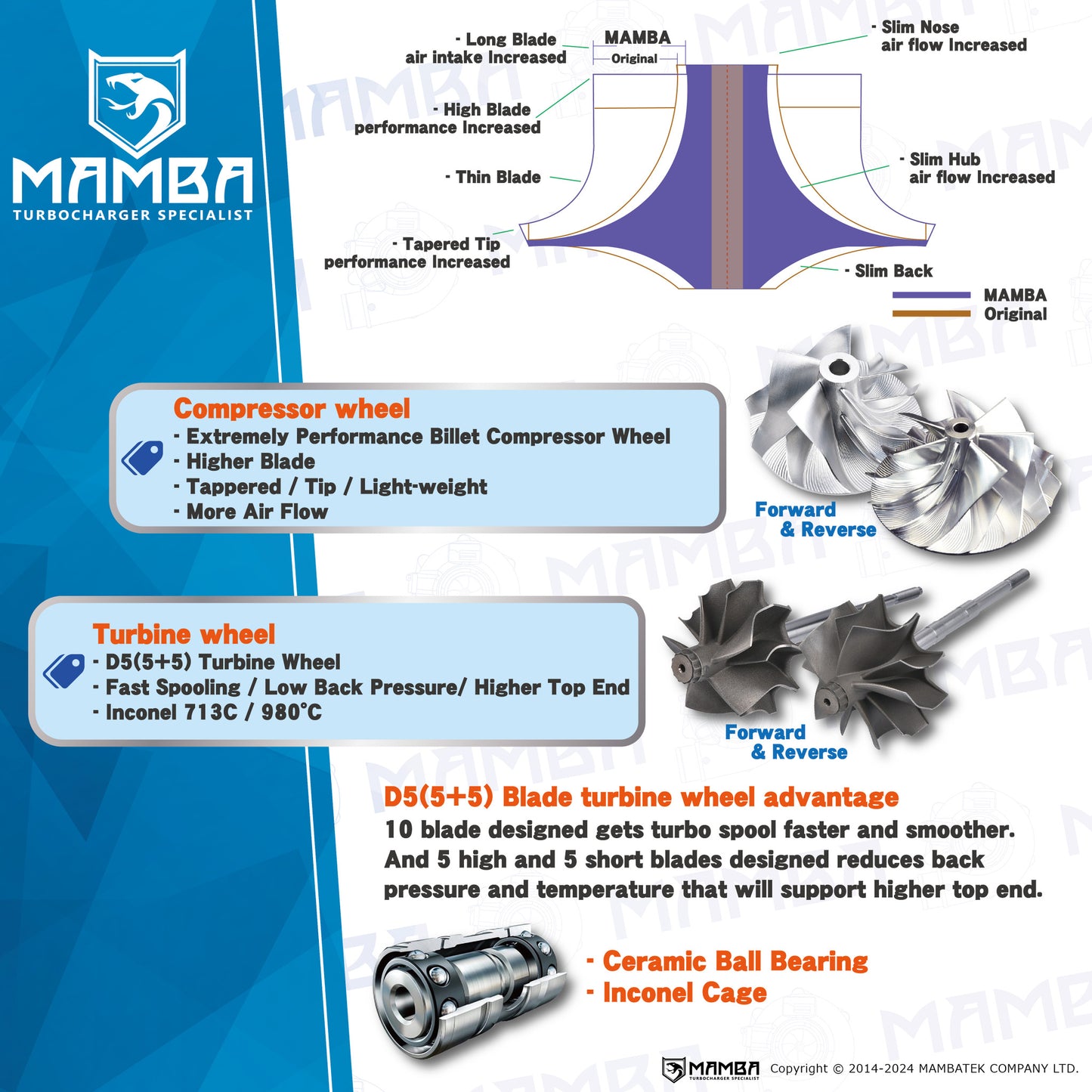MAMBA D5-7 G25-660 Ball Bearing Turbocharger Cartridge CHRA Fits Forward Garrett