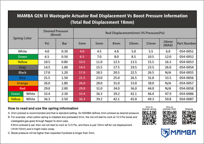 TD04HL-19T w/ 7cm Hsg GTX Billet Turbocharger SAAB 9000 B234R