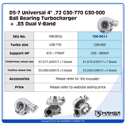 G30-900 D5-7 4" Ball Bearing Turbocharger + .83 Dual V-Band